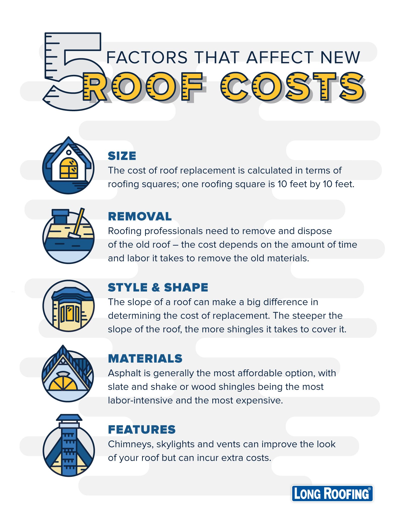New roof cost.